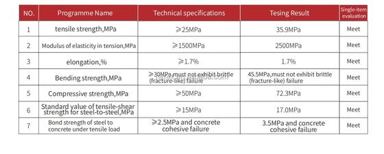 NJMKT High Bonding Power Bond Adhesive Main Raw Material Epoxy Resin For Construction